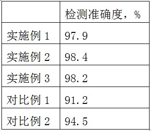 一种氮氧化物还原剂尿素水溶液浓度的快速检测方法与流程