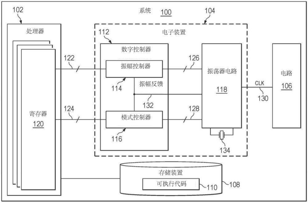 振荡器频率精度和振幅控制的制作方法