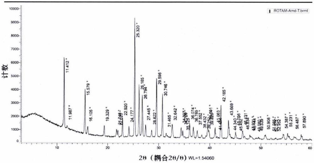 一种4-氨基-3，6-二氯吡啶甲酸结晶变体及其制备方法和用途与流程