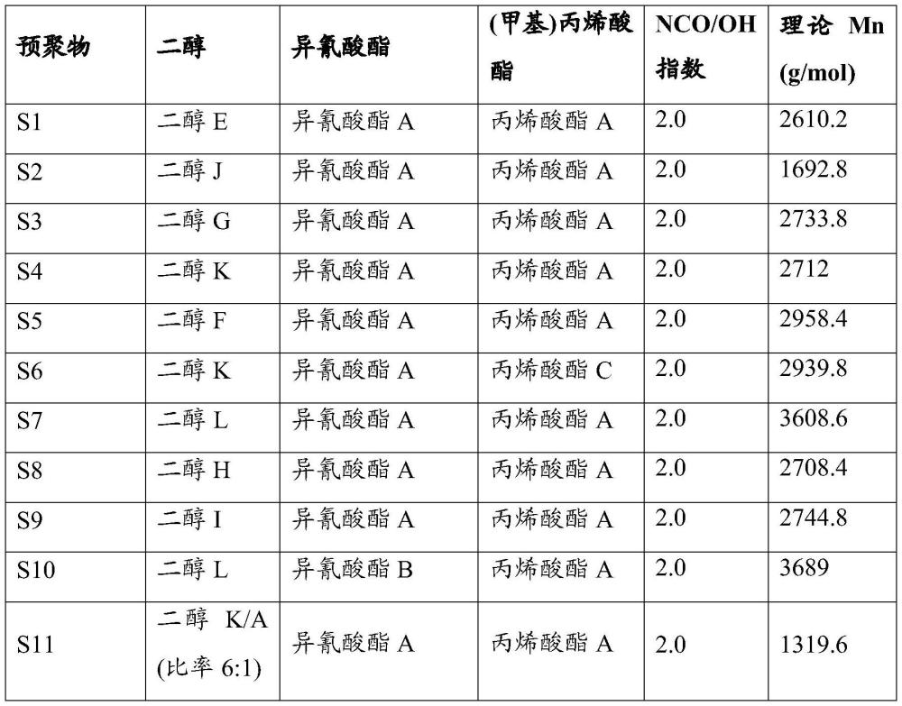 可光固化组合物的制作方法