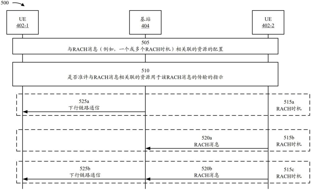 全双工随机接入信道时机的动态指示的制作方法