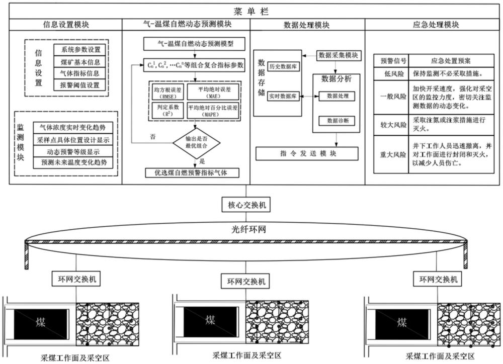 一种预测井下煤自燃温度及定量判识异常分区的方法