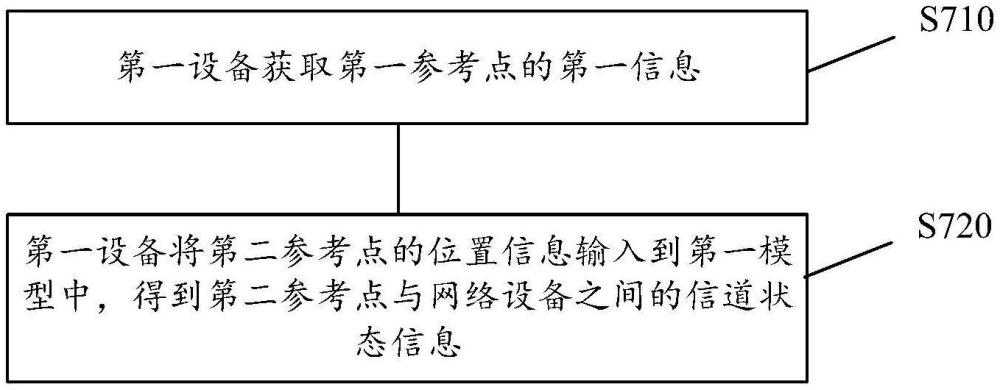 用于定位的方法及通信设备与流程