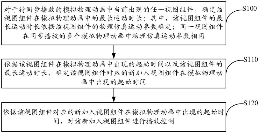 多设备同步视图动画方法及装置与流程