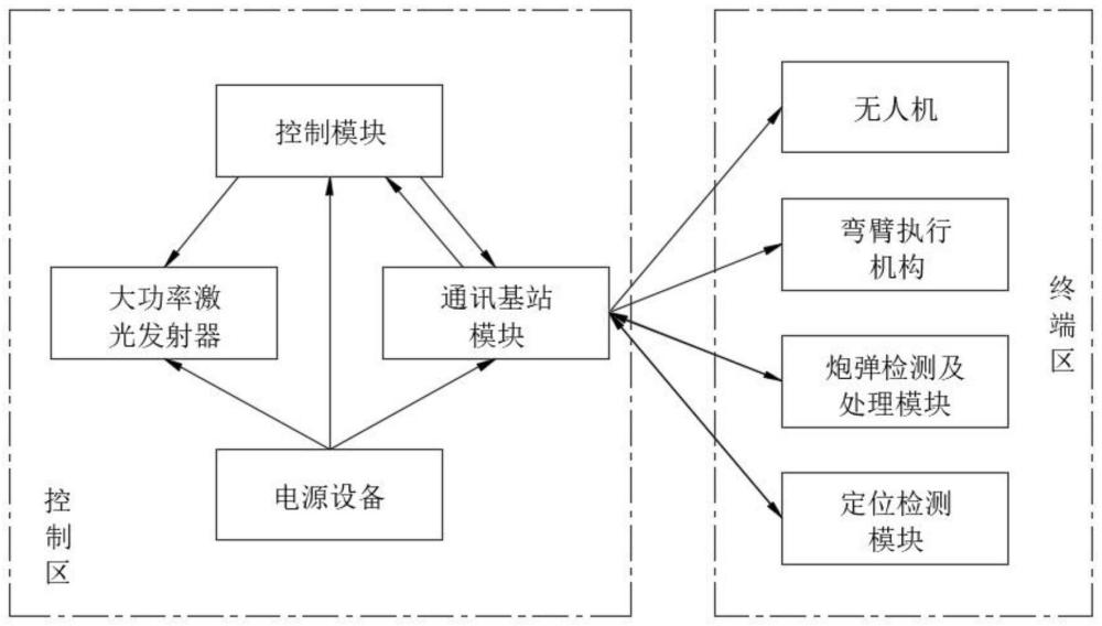 一种用于实弹射击场的弹药检测排爆装置的制作方法