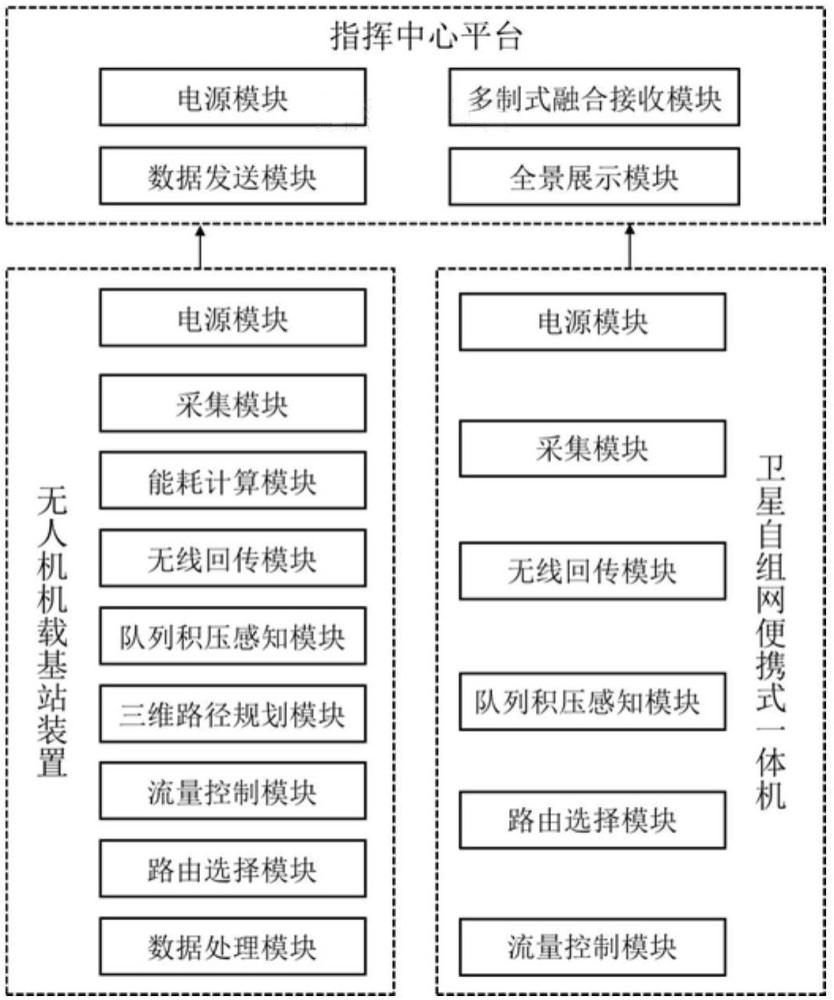 基于模糊深度强化学习的空天地一体化电力应急通信系统