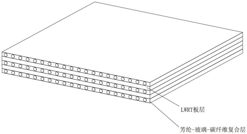 一种用于汽车底护板的轻质耐腐蚀材料及其制备方法与流程