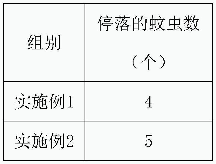 一种用于婴儿服装的防蚊面料的制作方法