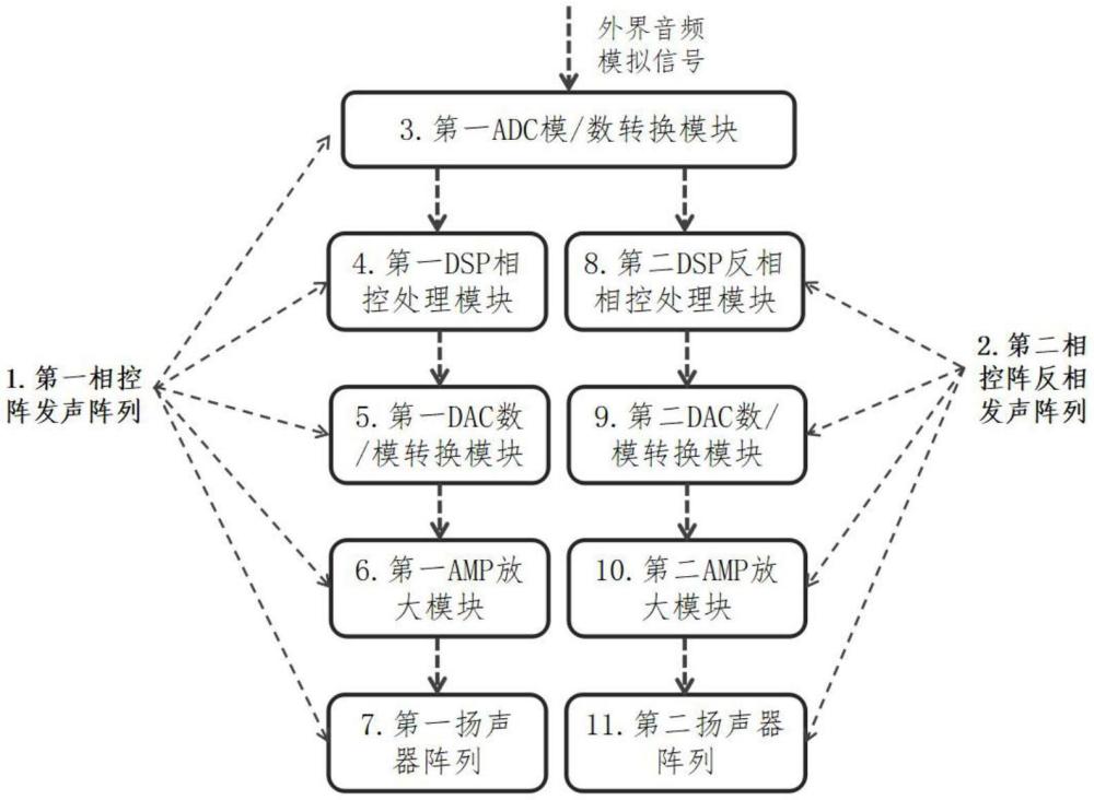 一种带有音箱噪声抑制的主动式相控阵列装置的制作方法