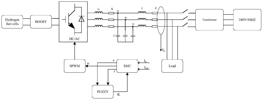 一种氢燃料电池并入电网的模糊滑模控制方法