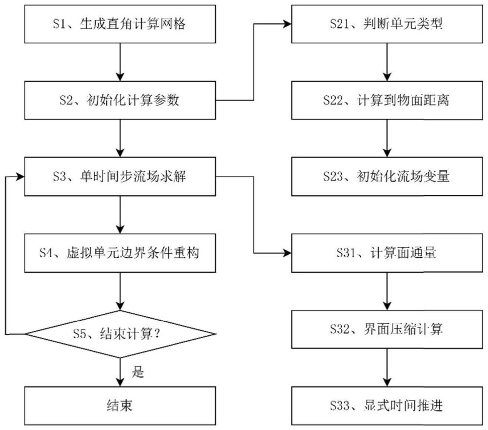 复杂壁面附近气泡溃灭峰值压力的数值预报方法及系统