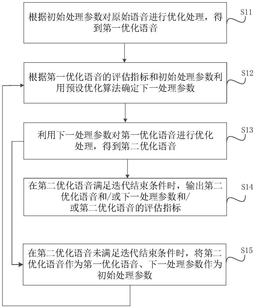 一种语音处理方法、系统、装置及存储介质与流程