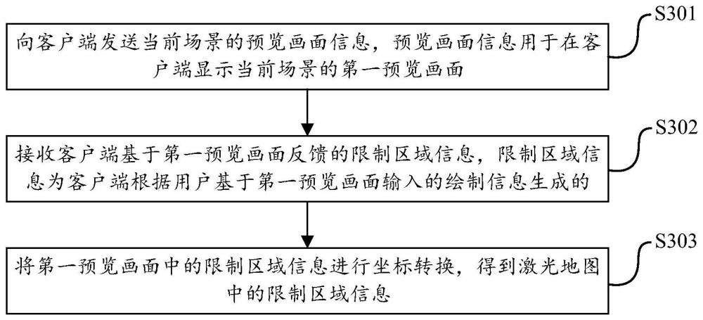 限制区域设置方法、自移动设备、终端设备及存储介质与流程