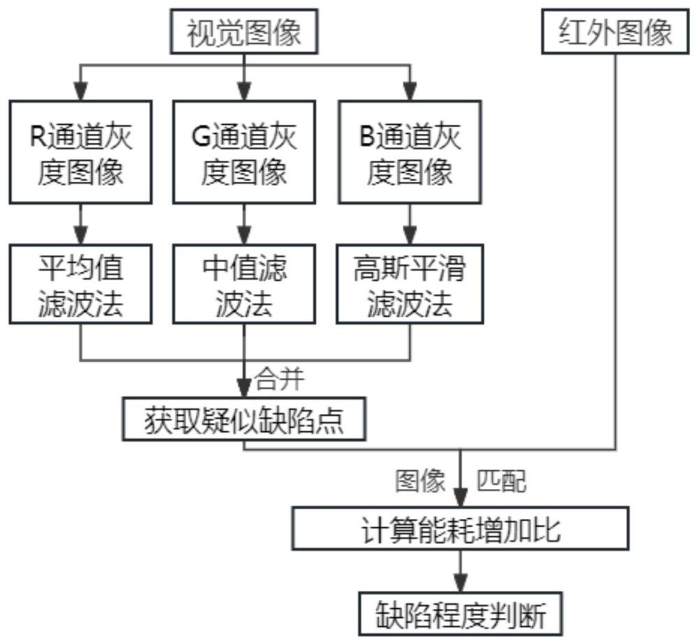 基于双模态三通道的绝缘子缺陷检测方法及系统与流程