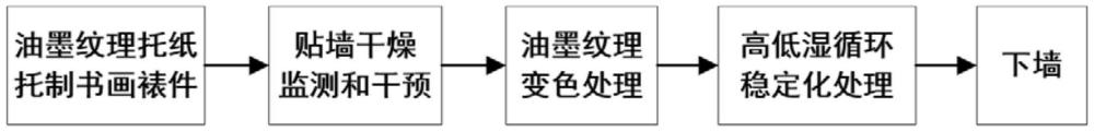 一种书画裱件上墙方法及其专用设备与流程