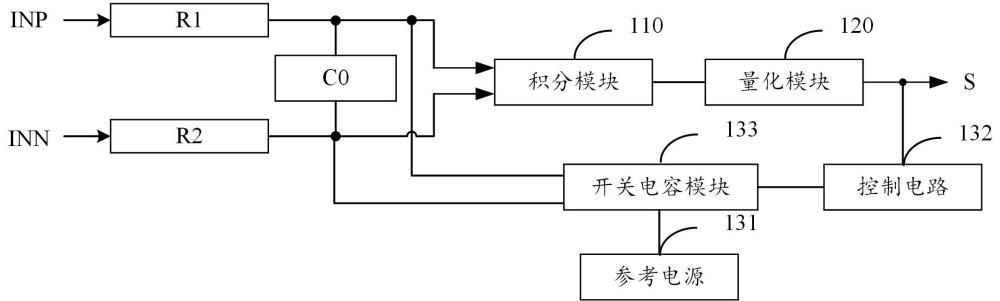 连续时间型SIGMA-DELTA模数转换器的制作方法