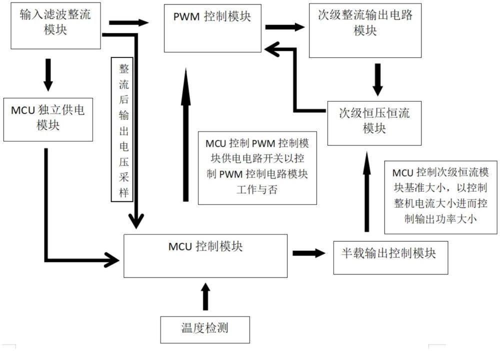 一种高度集成化控制电路的制作方法