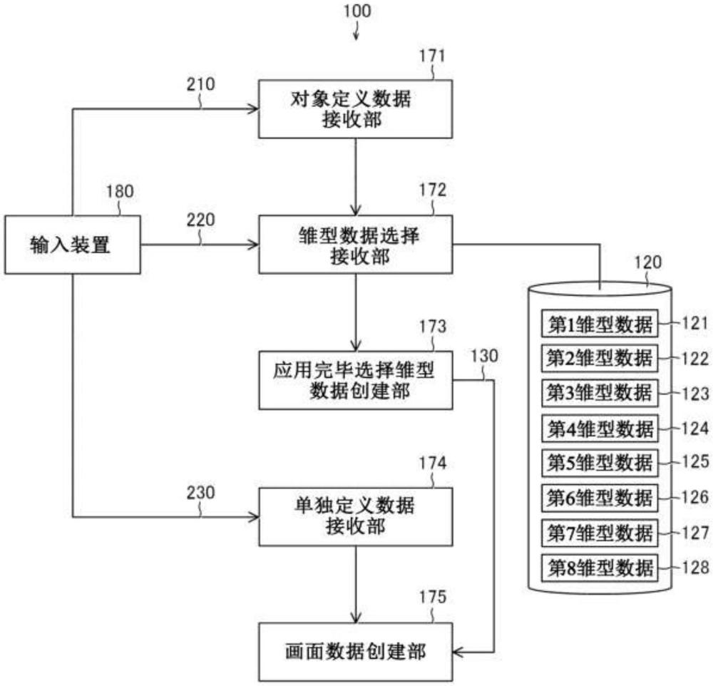 画面数据创建程序、画面数据创建装置及可编程显示系统的制作方法