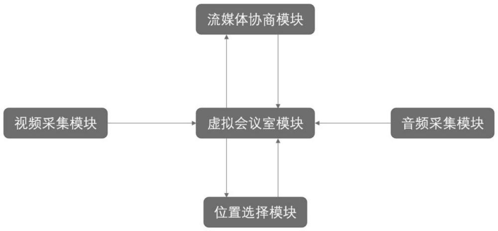 一种基于虚拟现实的视频会议系统及方法