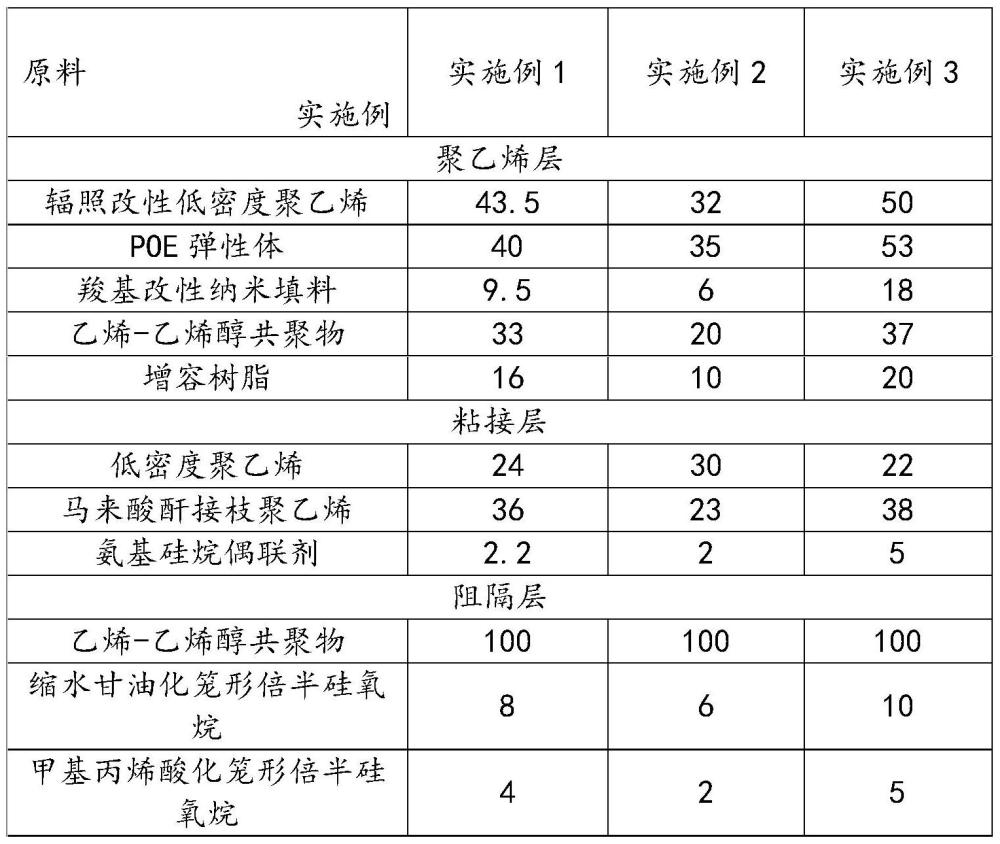 一种高阻隔食品包装膜及其制备方法与流程