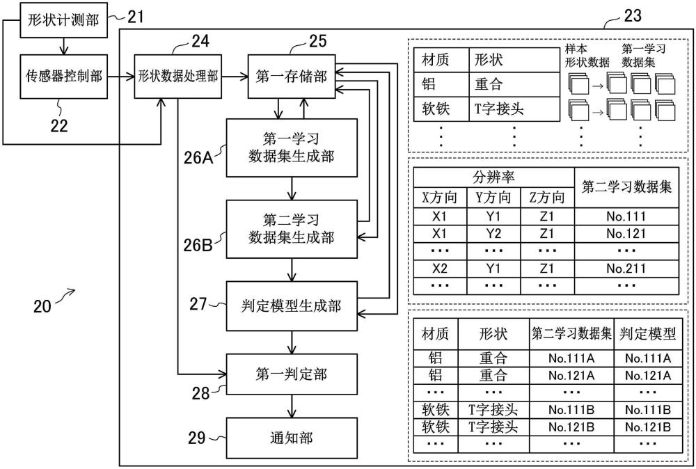 外观检查装置、焊接系统以及焊接部位的外观检查方法与流程