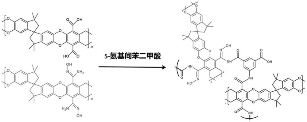 一种螺环型自具微孔交联聚合物及其制备方法和应用