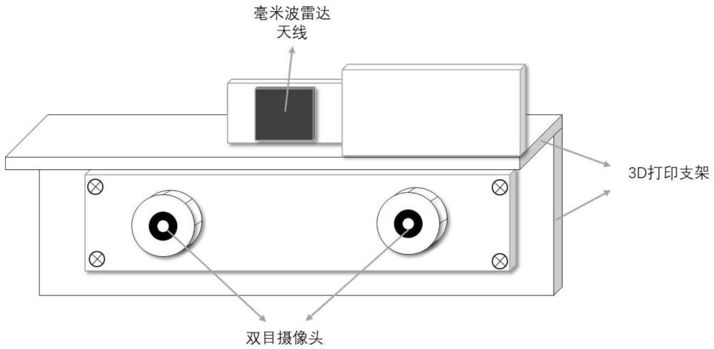 一种基于无监督特征学习的毫米波雷达手部关键点检测系统及方法