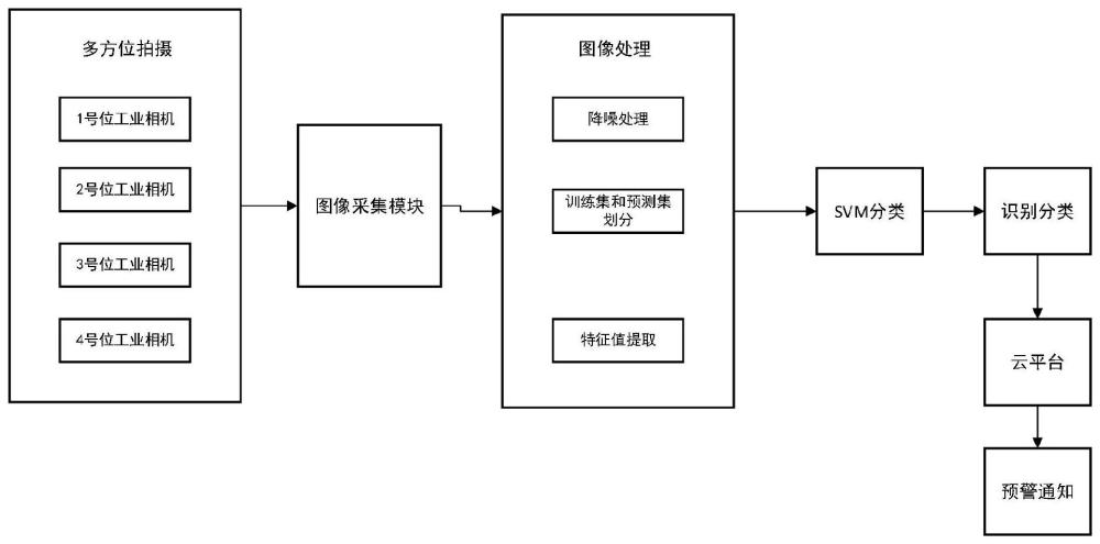 脱模剂喷淋堵塞的智能自动诊断方法及装置