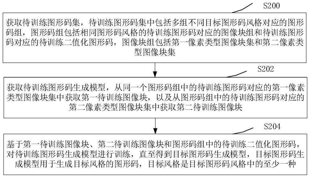 图形码生成方法、装置及计算机设备与流程