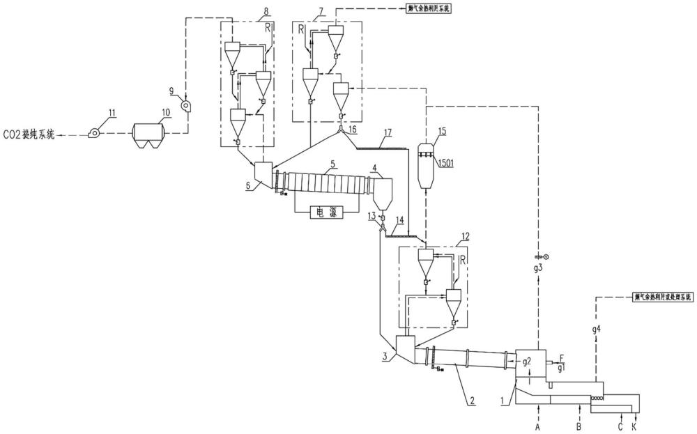 一种实现窑炉全域CO2捕集的水泥熟料生产系统及制备方法与流程