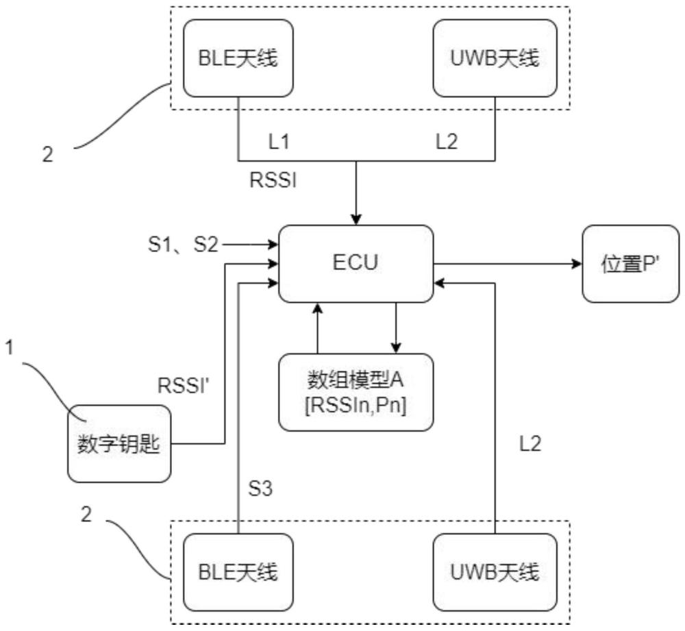 基于UWB校正的定位系统、方法及车辆与流程