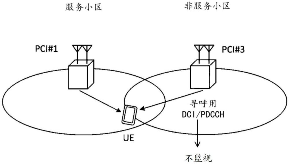 终端、无线通信方法以及基站与流程