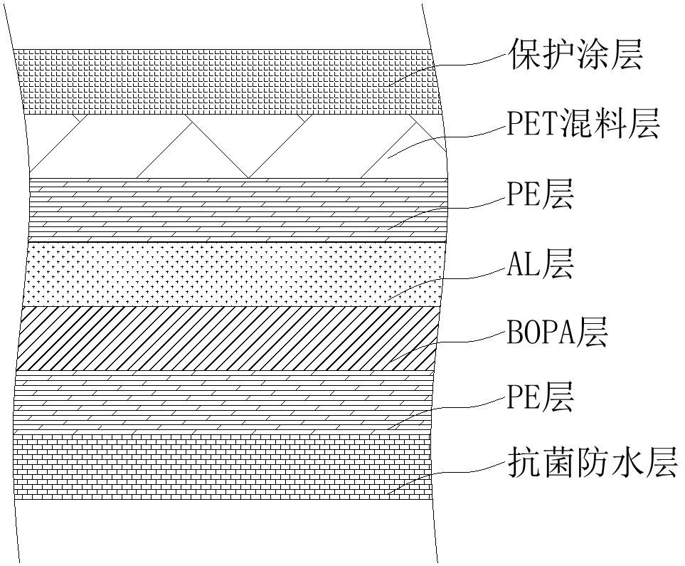 一种医药包装用复合膜及其制备工艺的制作方法