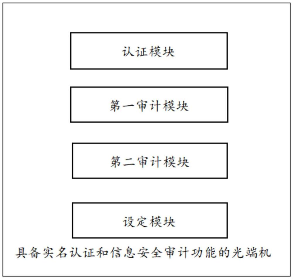 具备实名认证和信息安全审计功能的光端机的制作方法