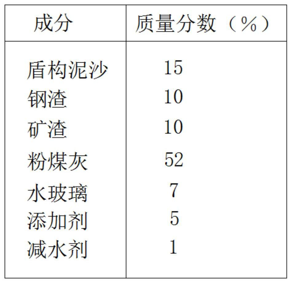 工业废渣多元复合盾构隧道壁后注浆材料及其制备方法