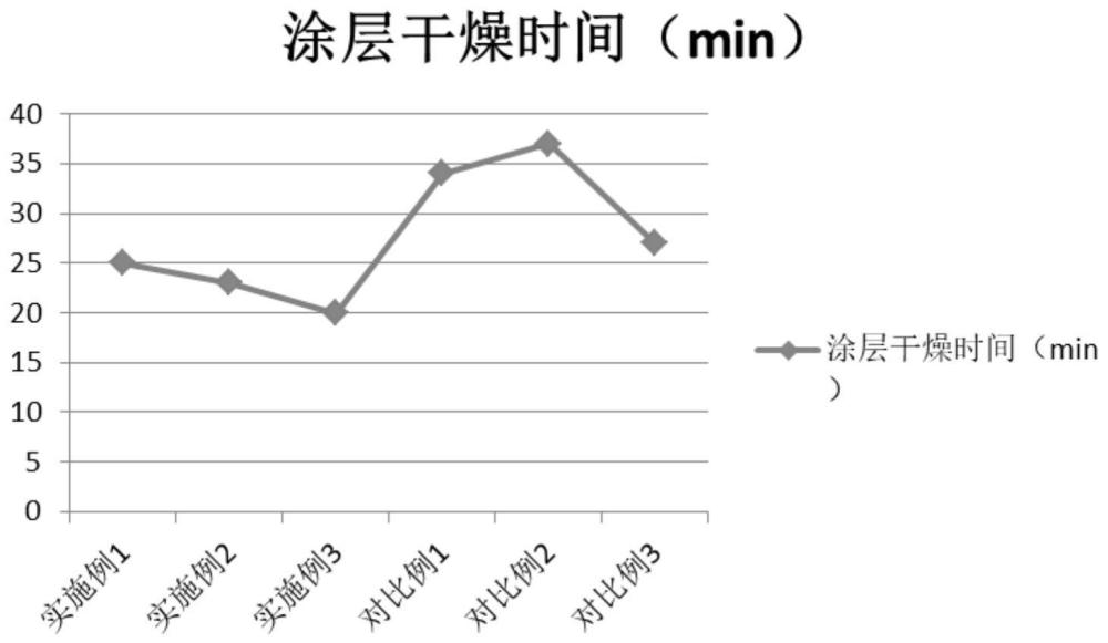 一种艺修抗渗漏防水材料及其制备和应用的制作方法