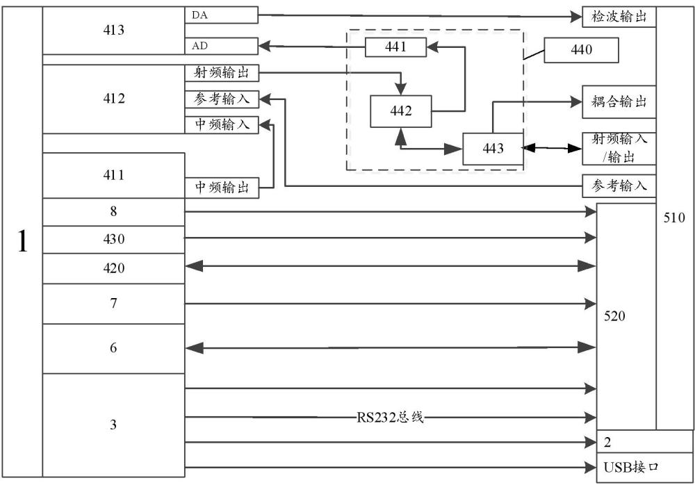 一种基于PXI总线的机载气象雷达测试装置和方法与流程