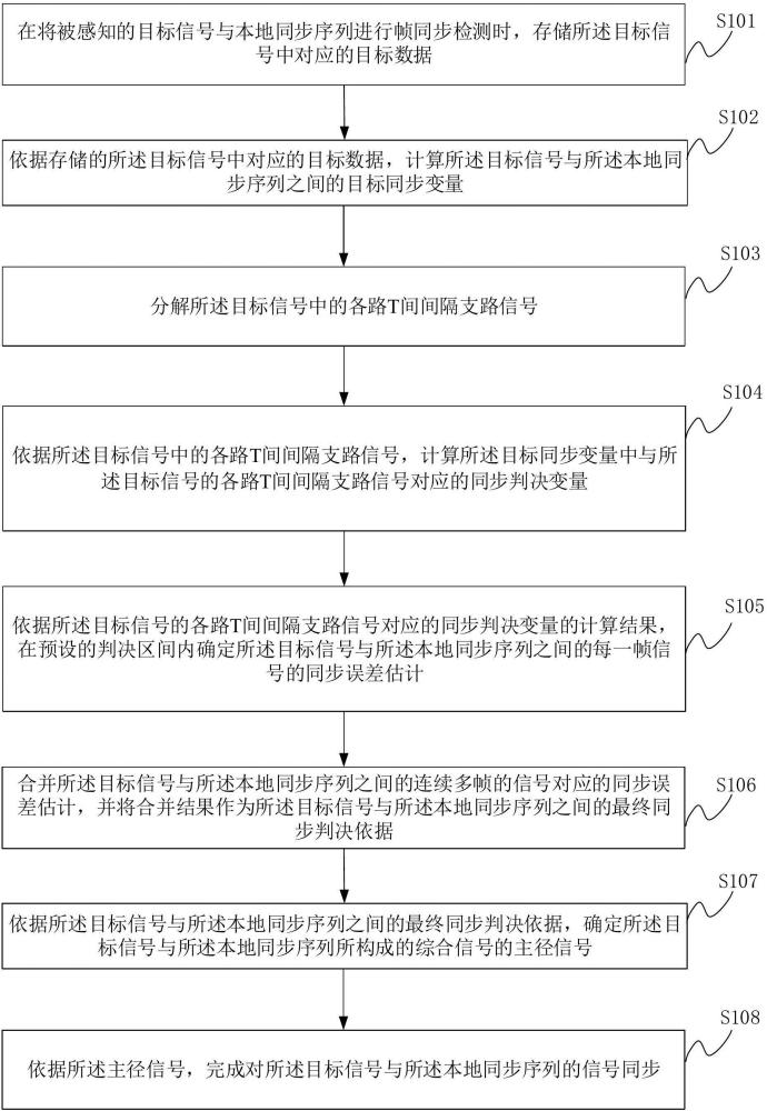 信号同步方法及其相关设备与流程