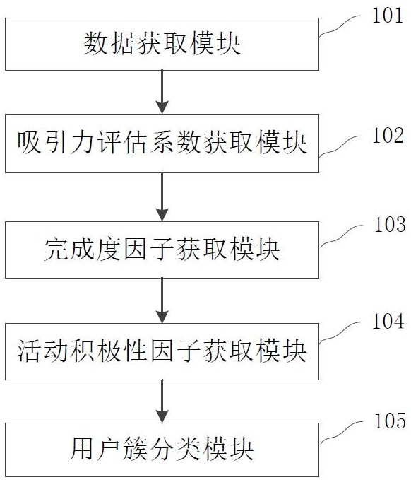 一种社区积分制运营服务数据信息整合系统的制作方法