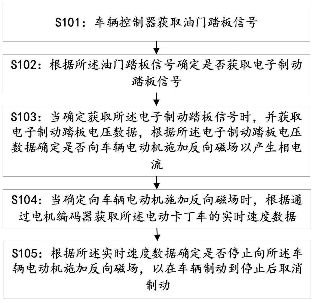 一种电动卡丁车安全制动方式的制作方法