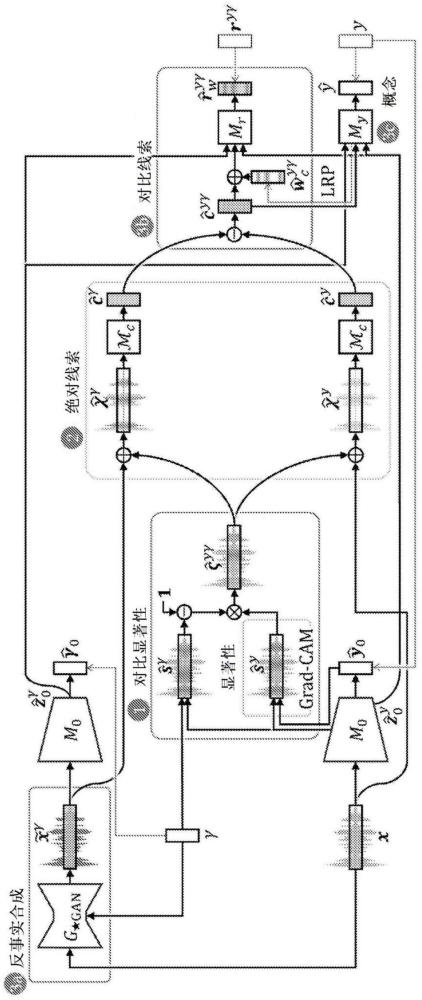 用于生成与有声样本相关联的情感的可解释预测的方法和系统