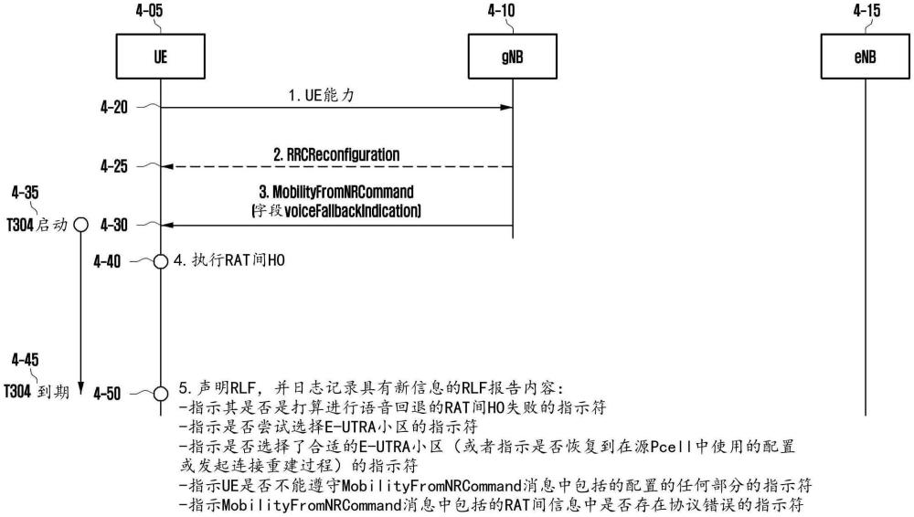 下一代移动通信中优化语音回退的方法和设备与流程