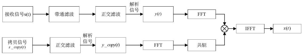 合作水声信号时延差估计方法