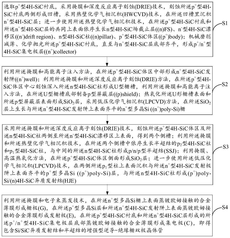 包含Si/4H-SiC异质发射结和半超结的增强型逆导-绝缘栅双极晶体管的制备方法