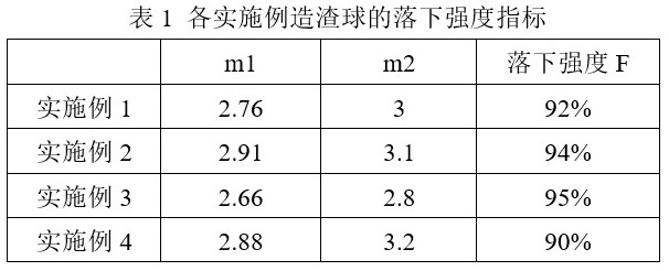 一种全废钢电炉冶炼用造渣球及其制备方法与流程