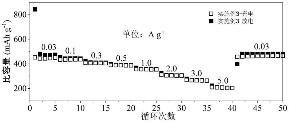 一种钾离子电池用空心碳@硫化锌负极材料及其制备方法和应用