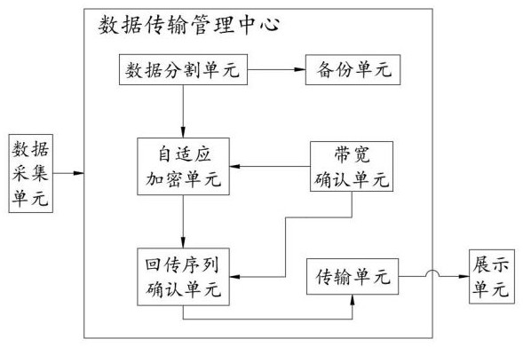 基于卫星多模边缘计算网关的数据传输管理系统的制作方法