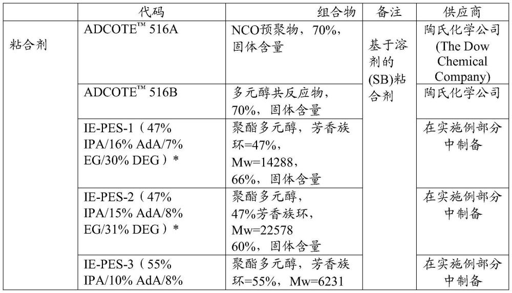 具有优异阻隔性能的层压物及其制备方法与流程