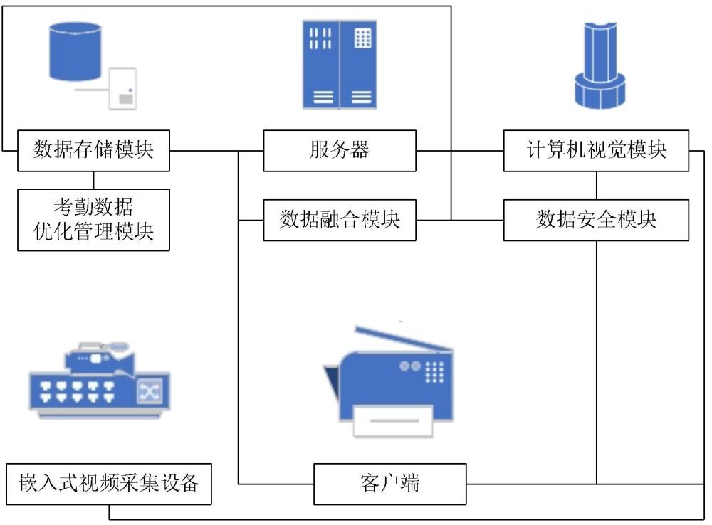 一种智慧校园考勤数据管理系统