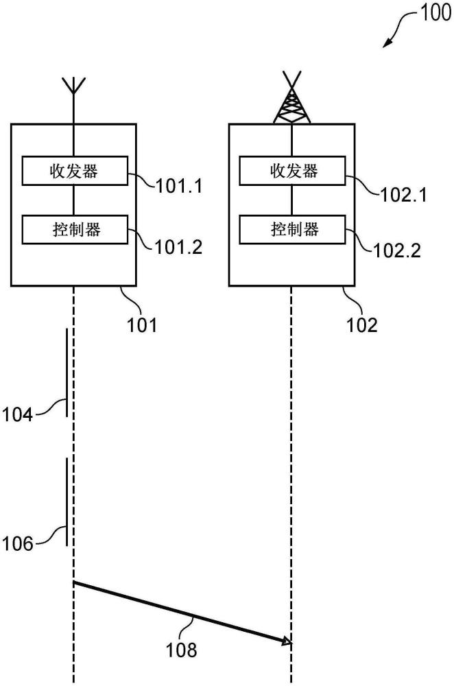 方法、通信装置和基础设施装置与流程